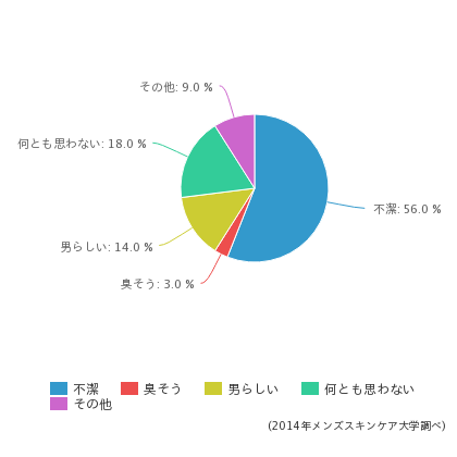 女性のホンネ 調査結果をドクターがジャッジ ホンネ調査隊 メンズスキンケア大学