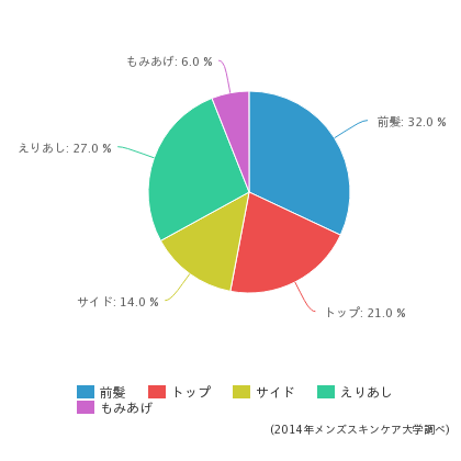 女性のホンネ 調査結果を専門家がジャッジ ホンネ調査隊 メンズスキンケア大学